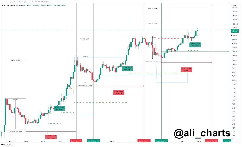 우연일까, 아니면 [#Bitcoin](?q=%23Bitcoin) 가 작동하는 방식일