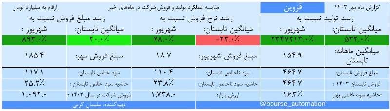 [#قزوین](?q=%23%D9%82%D8%B2%D9%88%DB%8C%D9%86)