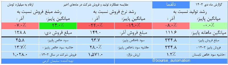 [#دلقما](?q=%23%D8%AF%D9%84%D9%82%D9%85%D8%A7)