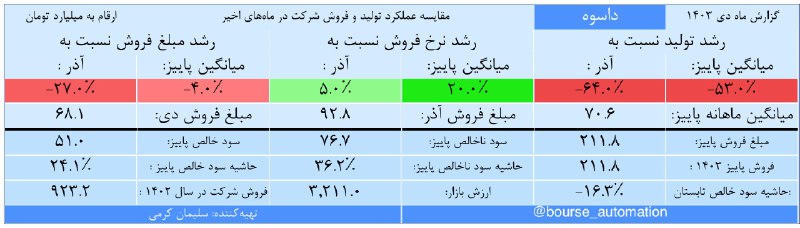 [#داسوه](?q=%23%D8%AF%D8%A7%D8%B3%D9%88%D9%87)