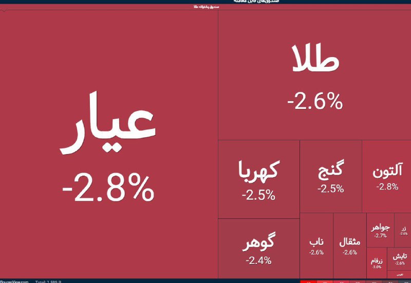 ***🔴*****بازگشایی سرخ صندوق های طلا**