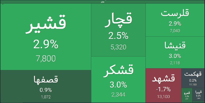 قند و شکر