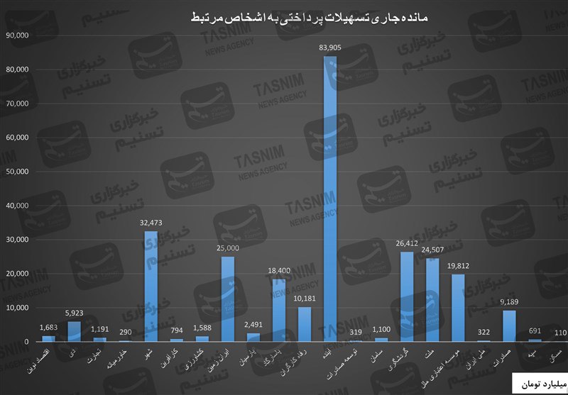 بورس پرس