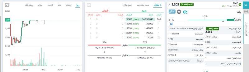 [#کاما](?q=%23%DA%A9%D8%A7%D9%85%D8%A7) همچنان پر قدرت