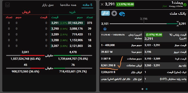 [#وبملت](?q=%23%D9%88%D8%A8%D9%85%D9%84%D8%AA) داره میره به سمت 1 …