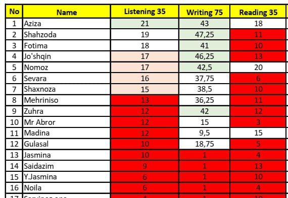 [#CEFR](?q=%23CEFR)