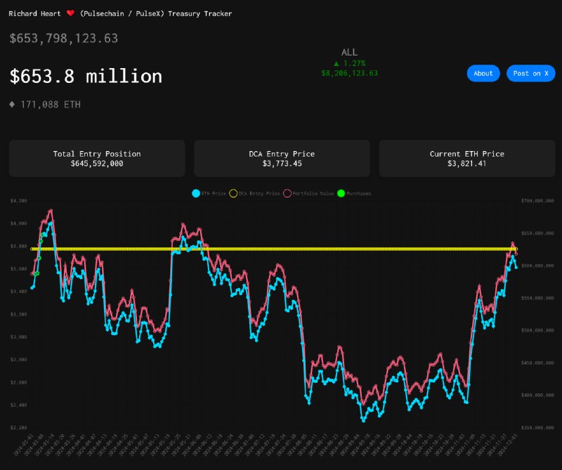 Sacrifice Wallet is back in Profit