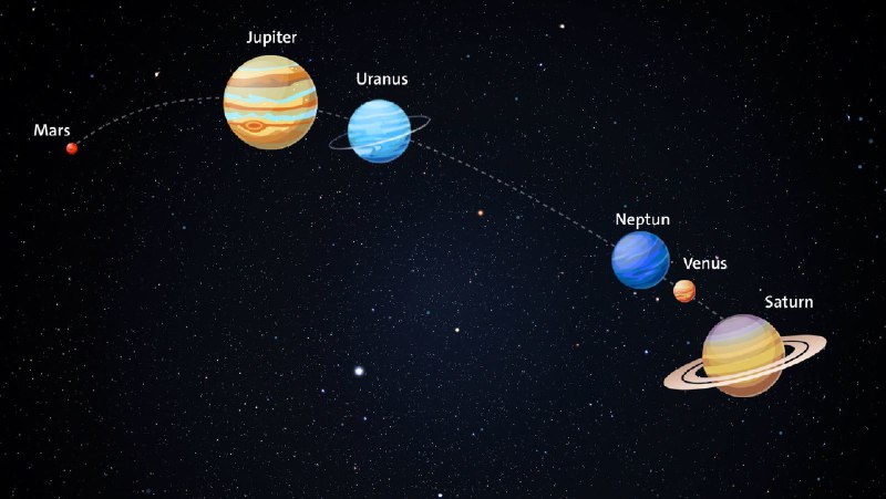 [**Ein Fest für Sternengucker: Besondere Planetenparade …