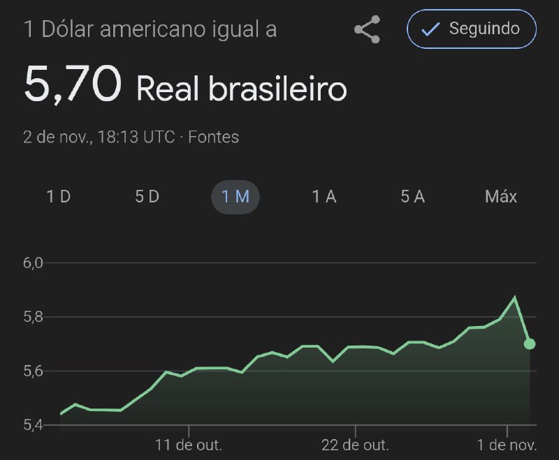 ***🇧🇷******⚡***Dólar caiu