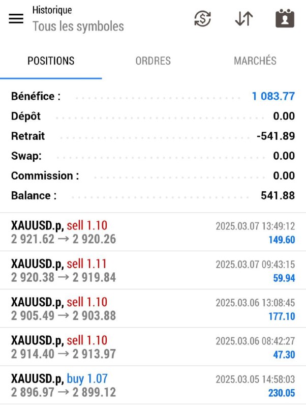 ***📈*******➡️**** **RÉSULTATS BRAINSTORM SEMAINE 1 MARS …