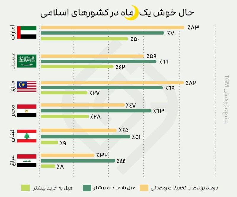 ***⭐️***تأملی کوتاه: وقتی تخفیف‌های ماه رمضانی …