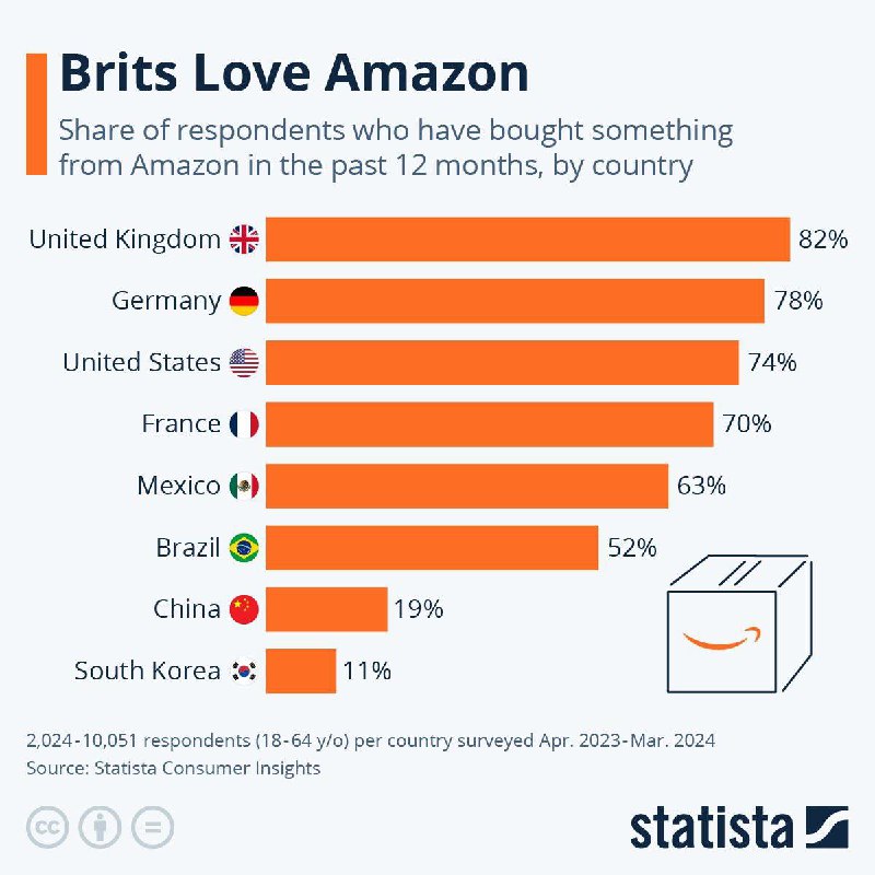 Популярность Amazon по странам мира