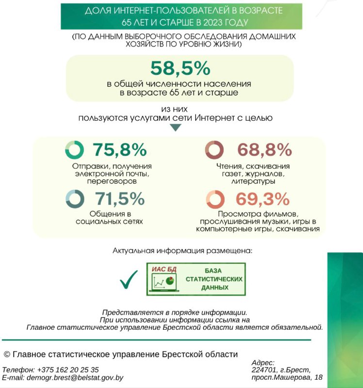 ГСУ Брестской области🇧🇾