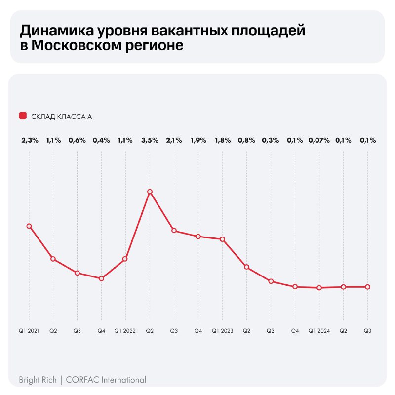 [#аналитикаBR](?q=%23%D0%B0%D0%BD%D0%B0%D0%BB%D0%B8%D1%82%D0%B8%D0%BA%D0%B0BR)