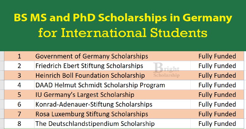 BS MS and PhD Scholarships in …