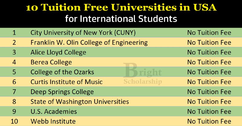 10 Universities in USA Where Study …