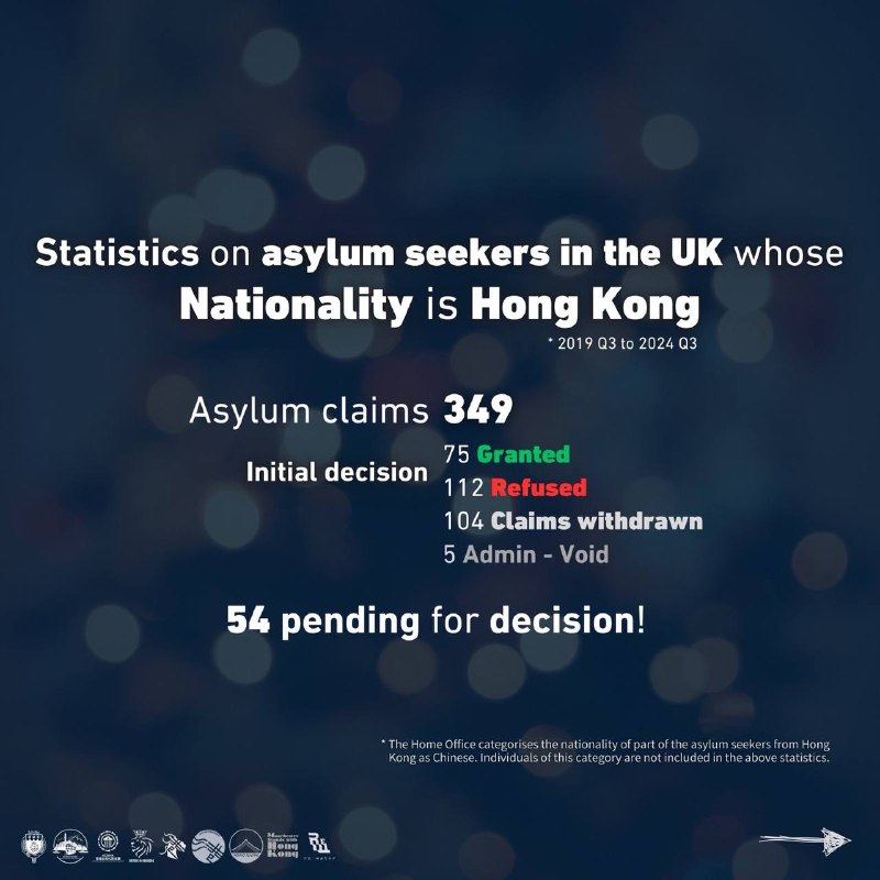 🇬🇧Britons In Hong Kong🇬🇧 UK/BN(O) Front …