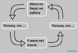 Сегодня на собрании с коллегами обсуждали …