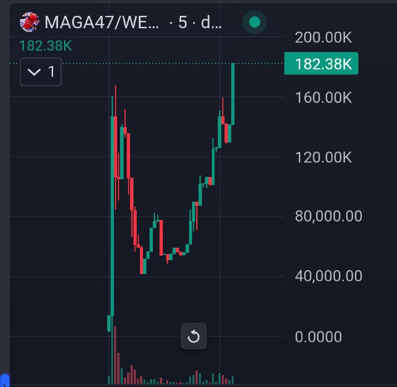 **3x - $MAGA47**