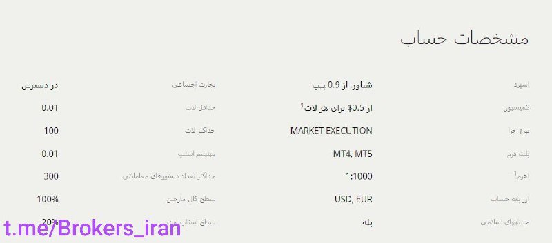 ***✳️*** **مشخصات حساب آزمایشی ECN**معامله در …