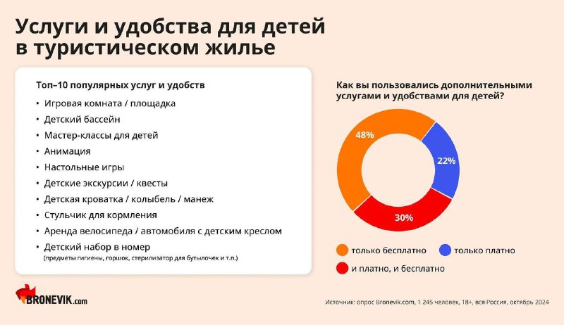 Продолжаем делиться результатами опроса, в котором …