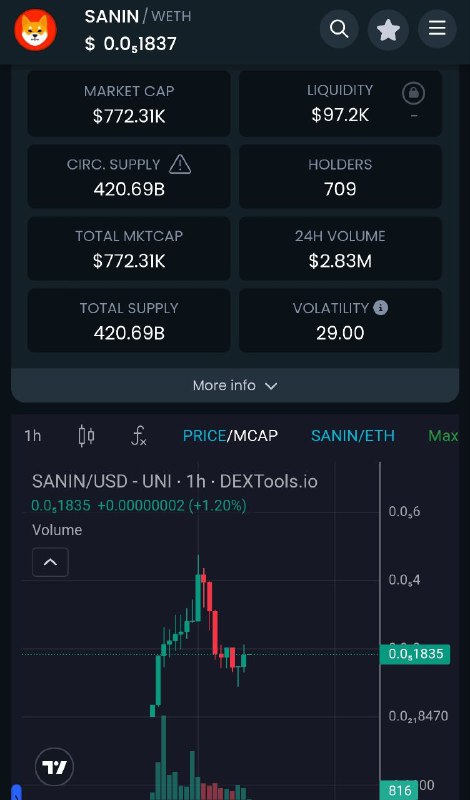 SANIN ATH around 2M+ Ready for …