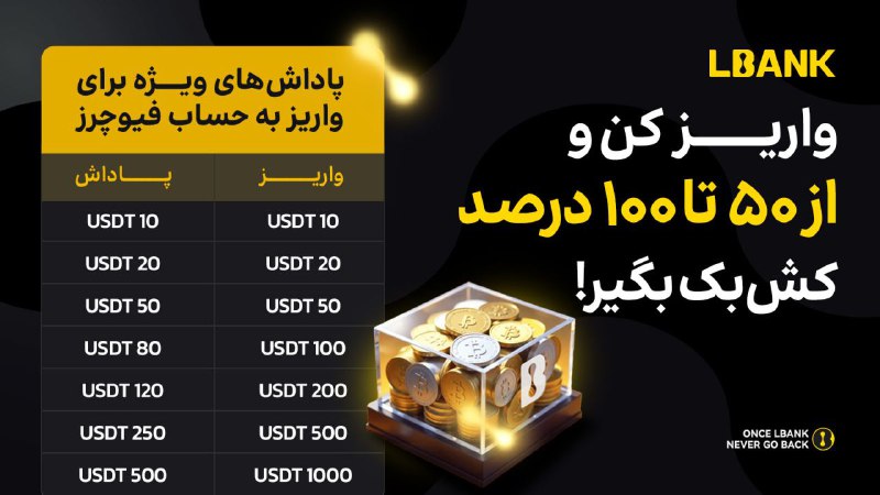 ***✅*** **بزرگترین رویداد صرافی البانک Lbank** …