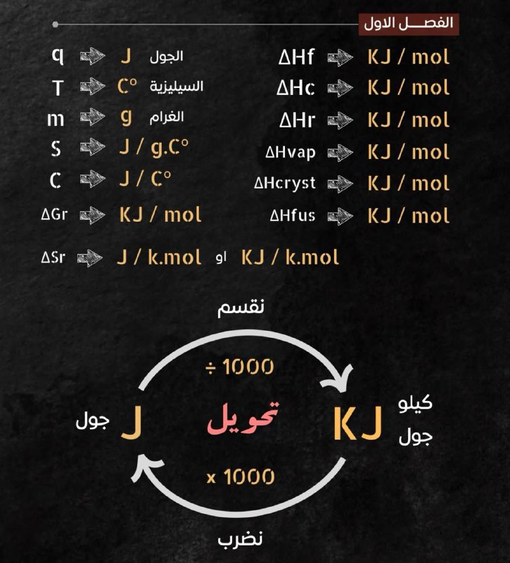 الاستاذ يوسف سليمان الجاف/كيمياء
