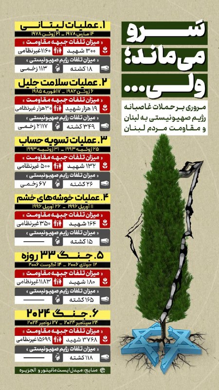 *****?***سَرو می‌ماند؛ ولی...**