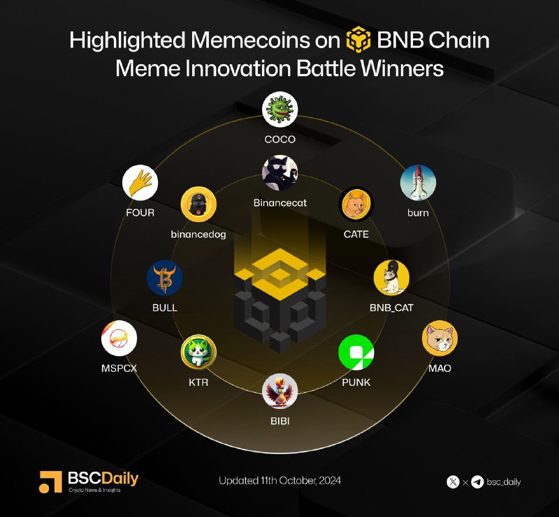 ***🌟***Highlighted Memecoins on