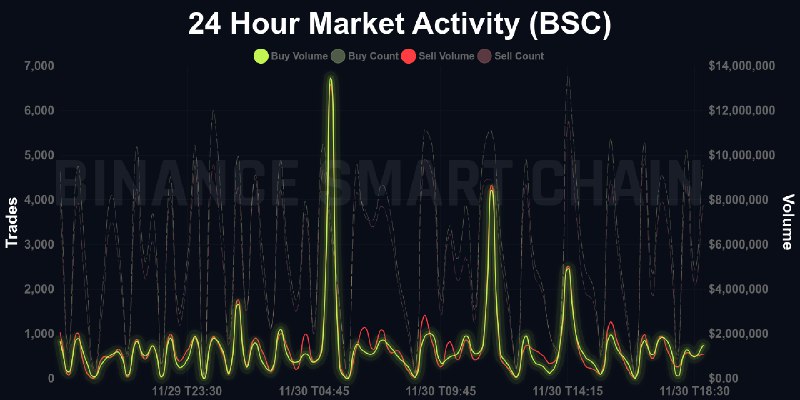 ***🚨*** **24 HR Analysis | BSC** …