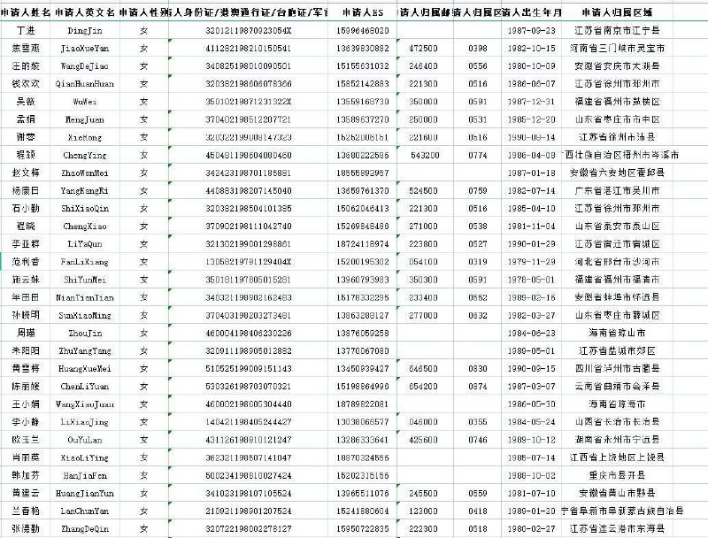 ETC车主料，全国有量，地区年龄可筛 [@Bsl888](https://t.me/Bsl888)