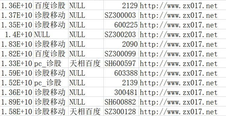 ***🔥***诊股实时，加了几个台子，每天加起来五万到七万，反馈最好的百八百六的台子，日更新三万左右