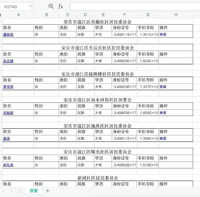 全国各地 社区居委会 村委会书记信息数据 按省市出单