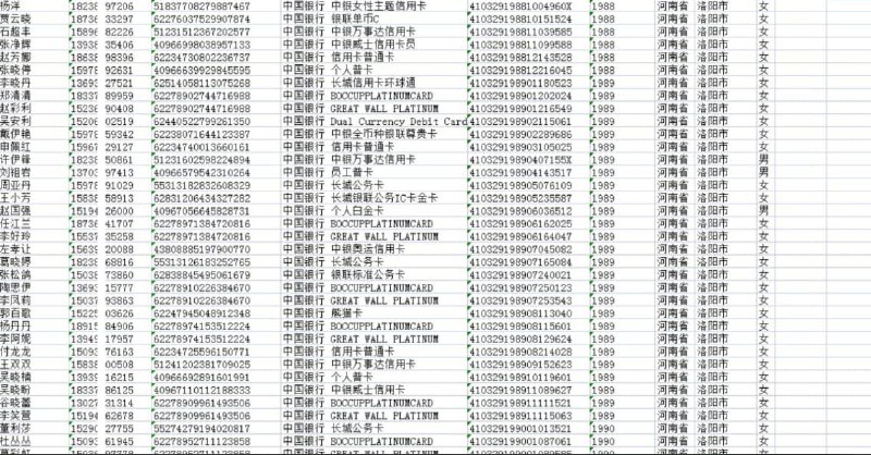中国银行信用卡数据，可筛选地区运营商，包过库，过实号