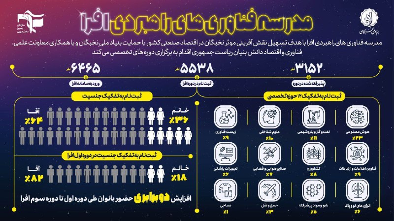 ***?*** افرا در گذر زمان | …