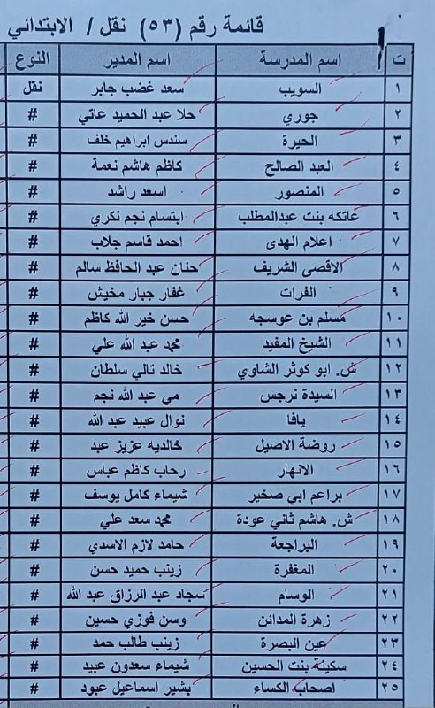 المديرية العامة لتربية البصرة