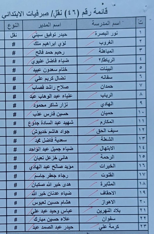 المديرية العامة لتربية البصرة