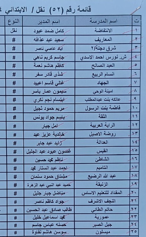 المديرية العامة لتربية البصرة