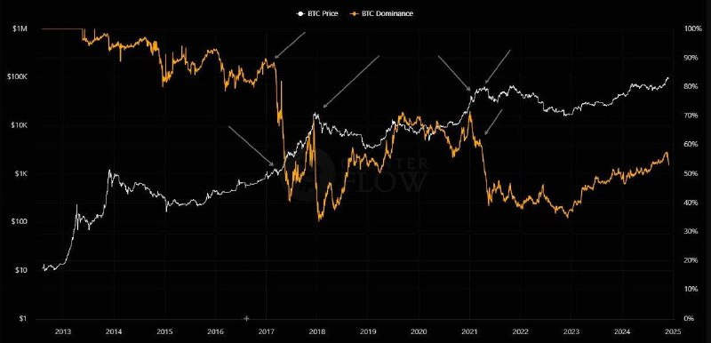 Bitcoin CounterFlow