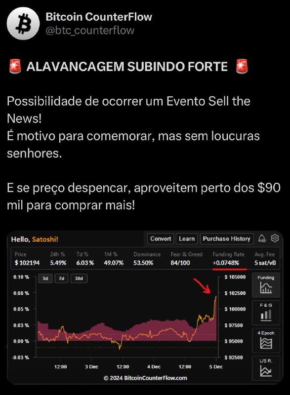 Bitcoin CounterFlow