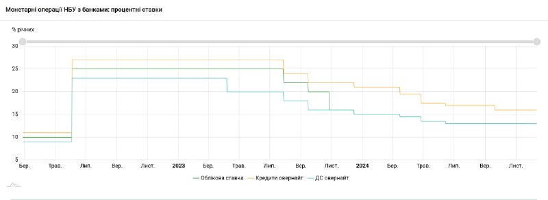 ***📅***12 грудня 2024 року (у четвер) …