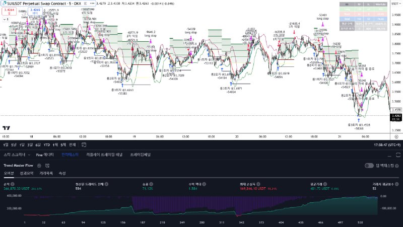 Trading Lab 한국 공식 채널🇰🇷