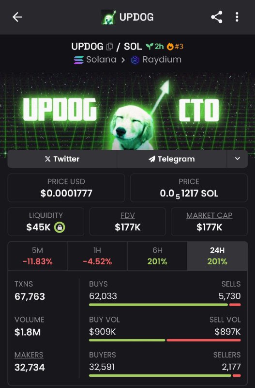 $Updog