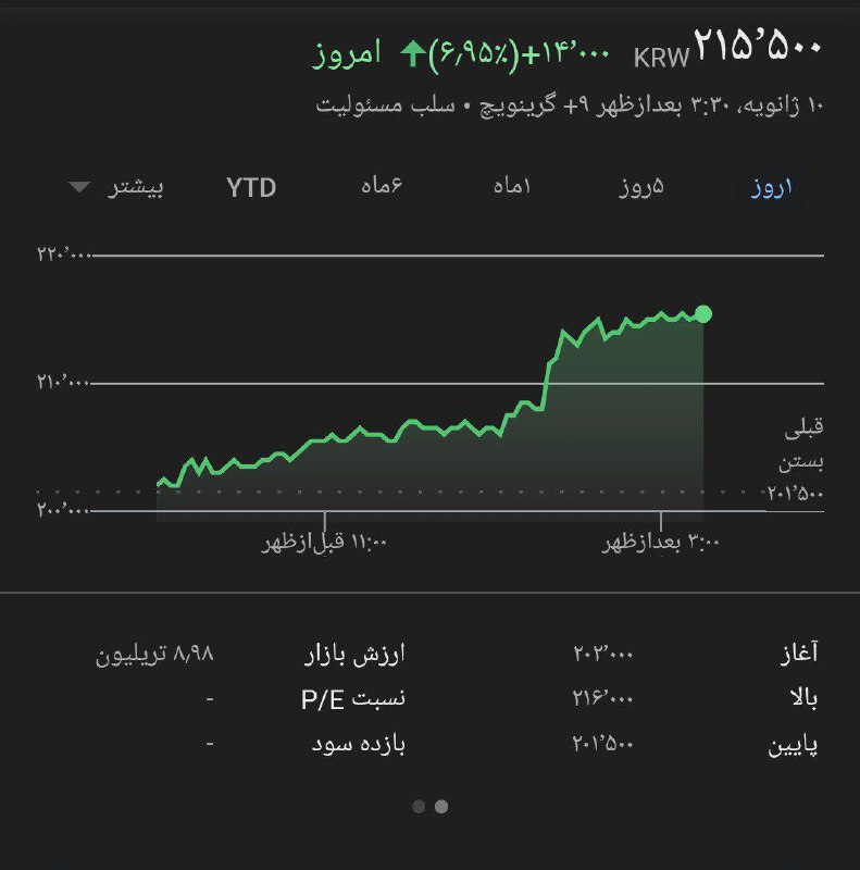 **ᯓ** [**#JH**](?q=%23JH) **⑇** [**#News**](?q=%23News) **وضعیت سهام …