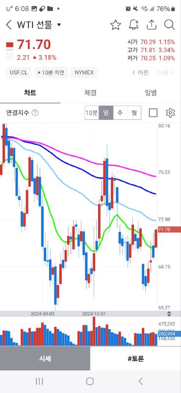 16.정유화학,에너지,기름,가스,석탄,오염에너지,플라스틱,원자력,원자재1,난방기기