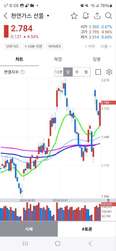 16.정유화학,에너지,기름,가스,석탄,오염에너지,플라스틱,원자력,원자재1,난방기기