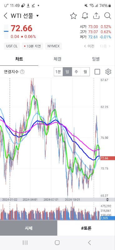 12.에너지/태양광풍력전기/원자력/정유화학/수소