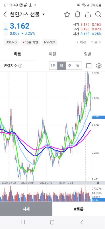 12.에너지/태양광풍력전기/원자력/정유화학/수소