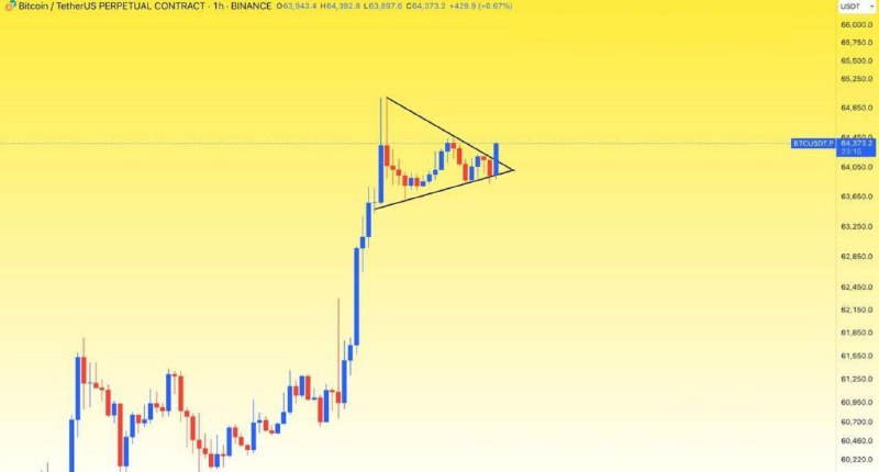 [#BTC](?q=%23BTC), Boğa Flaması Desenini Kırıyor, Bu …